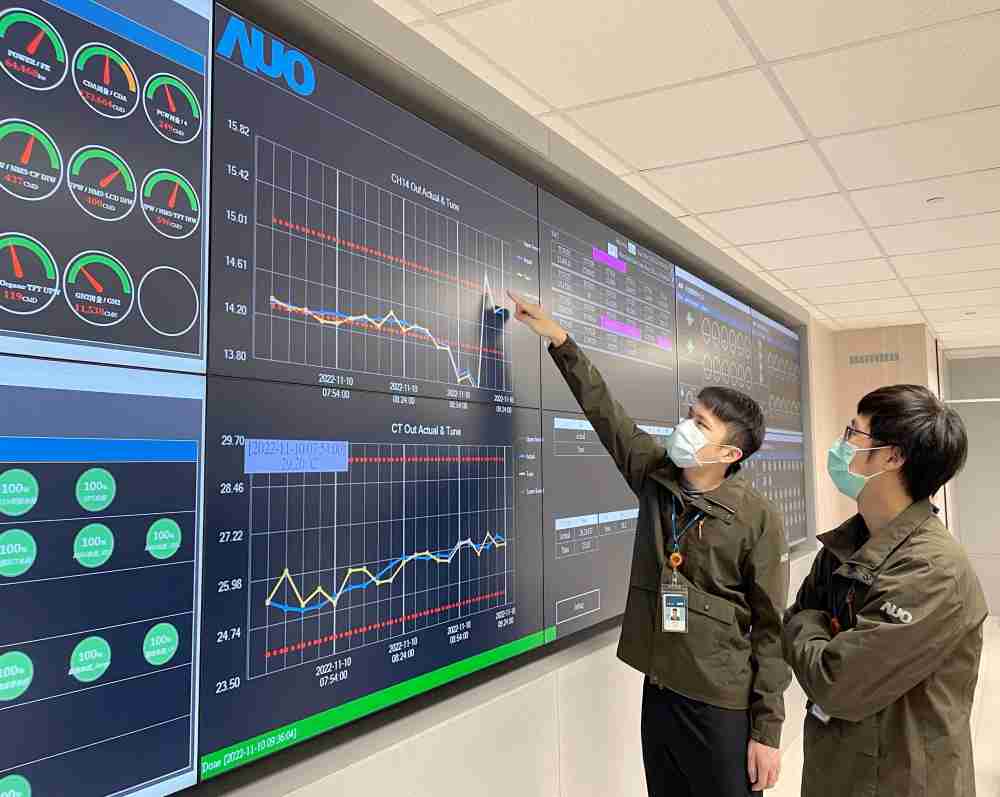 NG大舞台透过智慧化能源管理，，实时监控以及应对异常状态下的能源与资源消耗